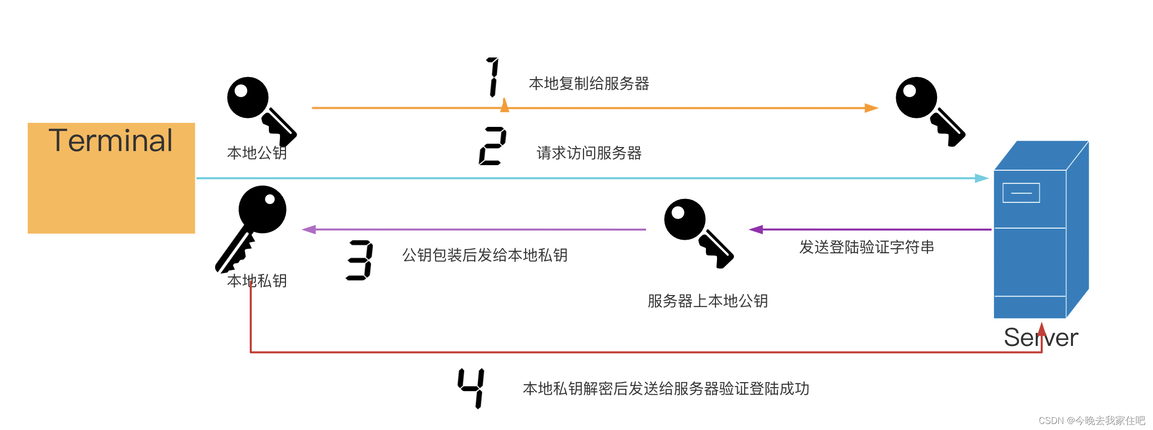 在这里插入图片描述